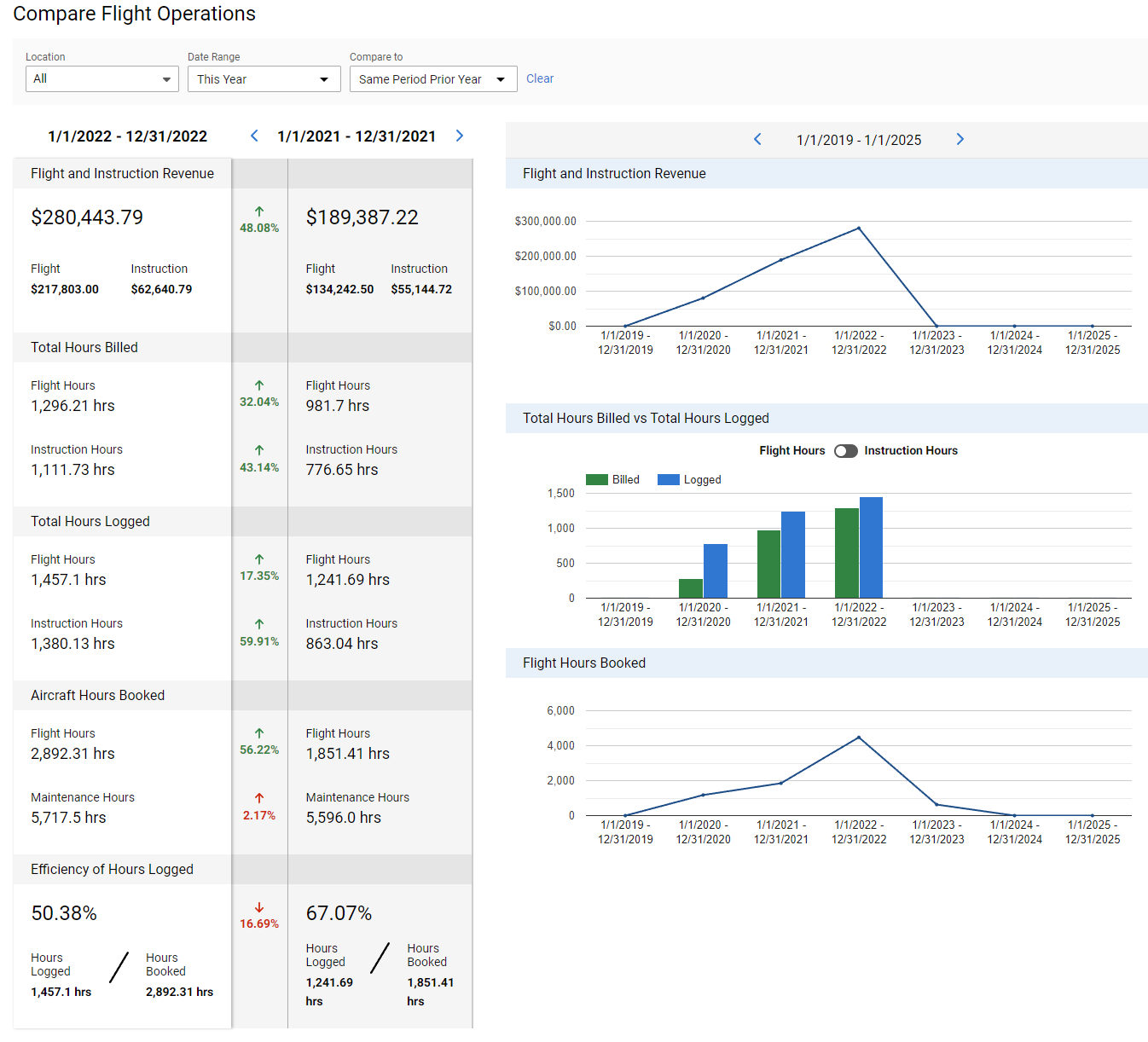 Reporting Hub